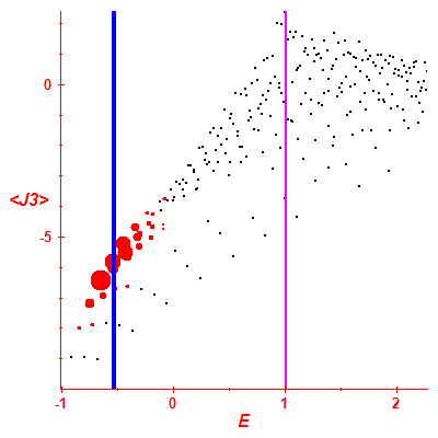 Peres lattice <J3>